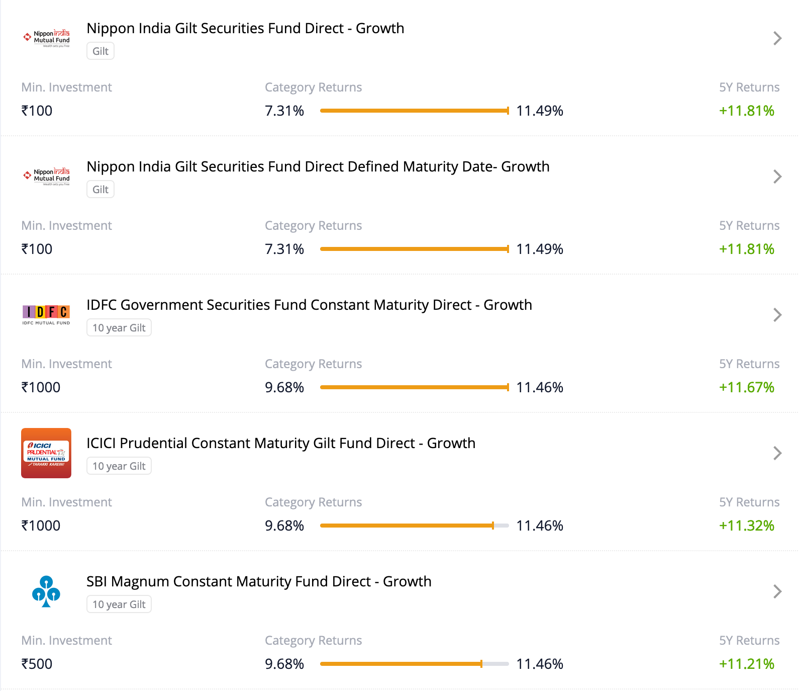 top-mutual-funds-from-paytm-money